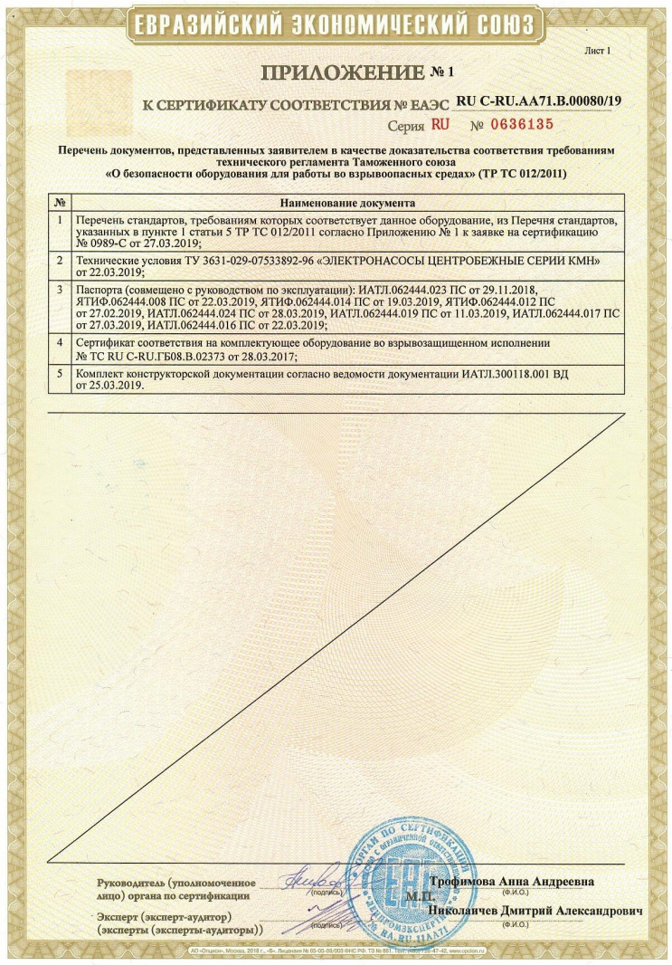 Приложение №1 к сертификату дилера «АДОНИС»‎ 2