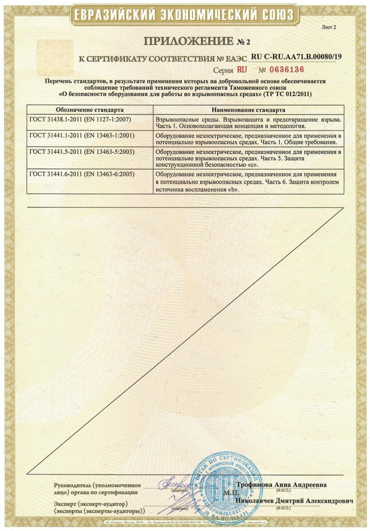 Приложение №2 к сертификату дилера «АДОНИС»‎ 2