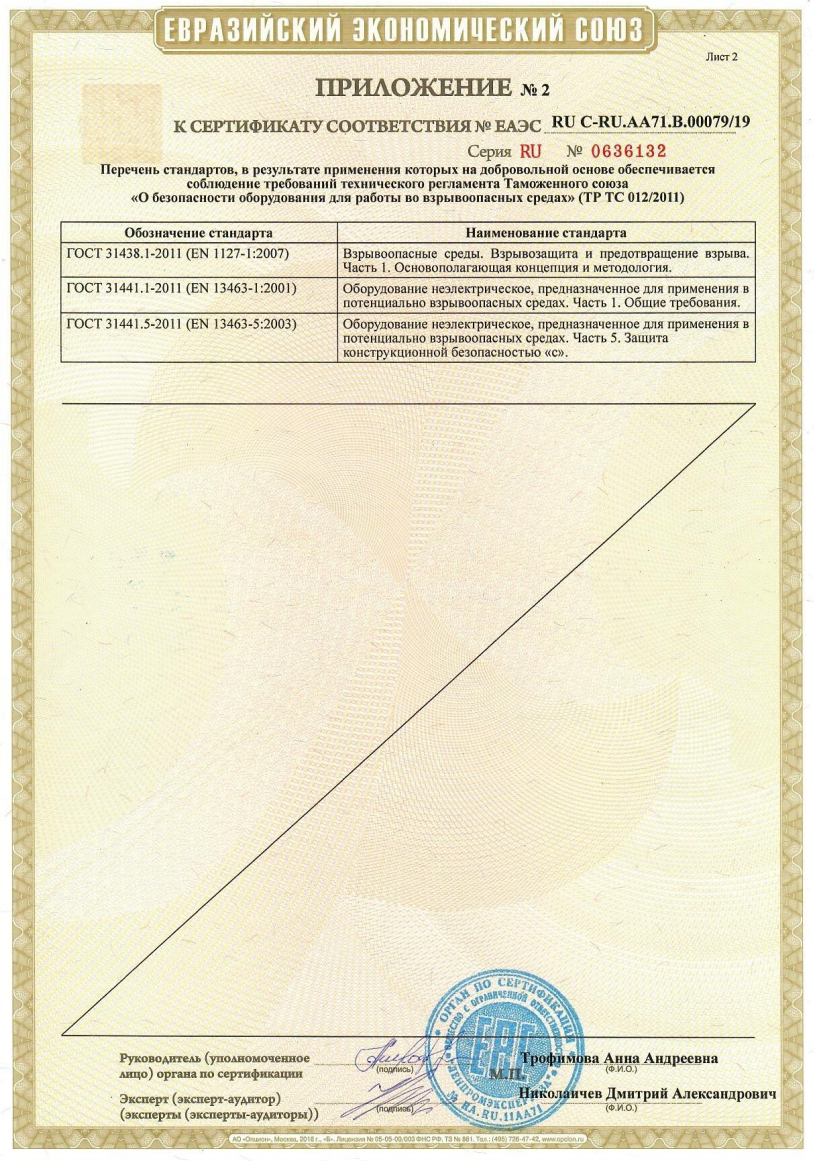 Приложение №2 к сертификату дилера «АДОНИС»‎ 1